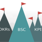 BSC - KPI -OKR