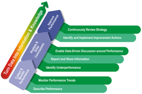 Dashboarding And Analysis - KPI.org