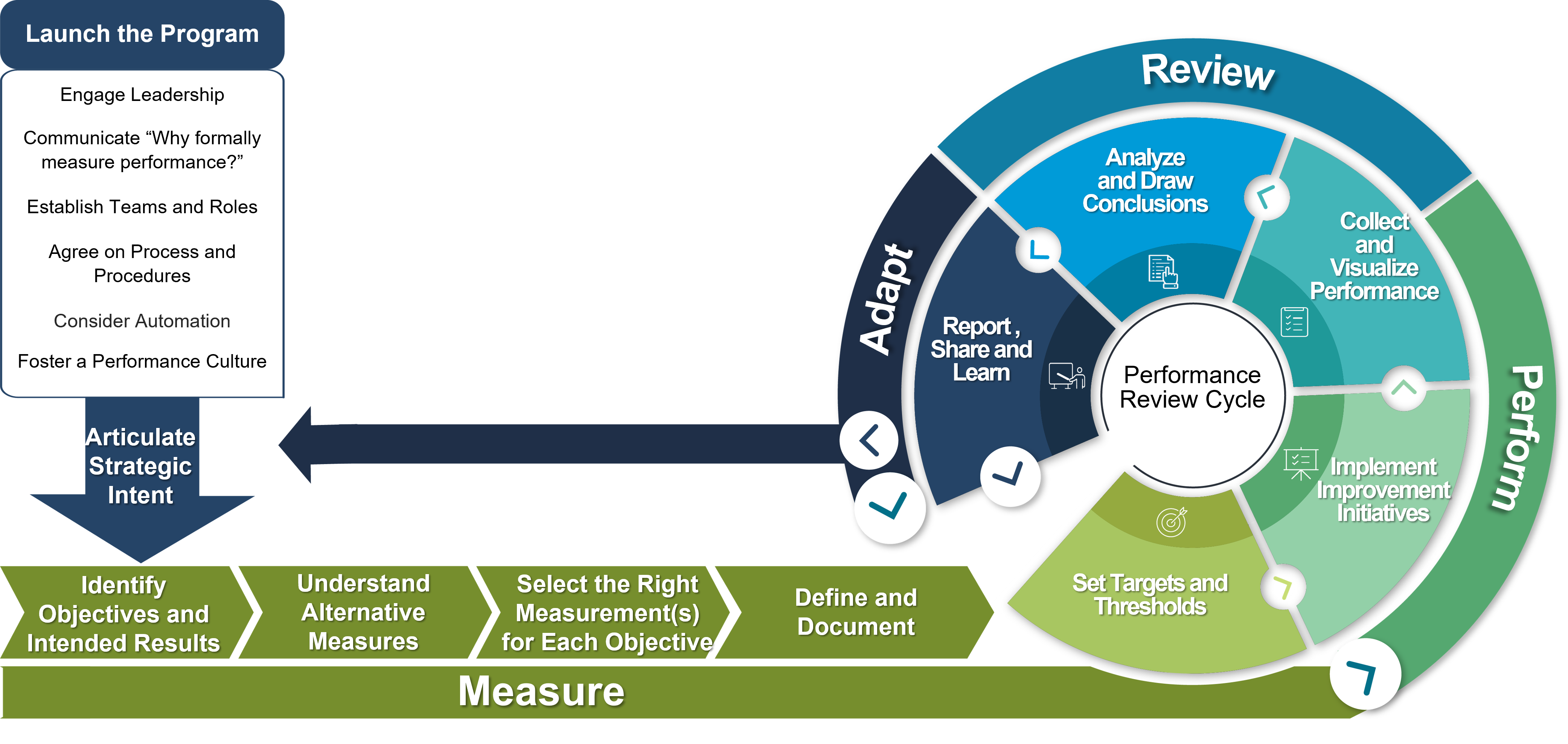 How To Measure Performance Management Process Login Pages Info